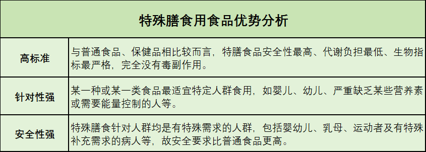 特殊膳食用食品优势分析.png
